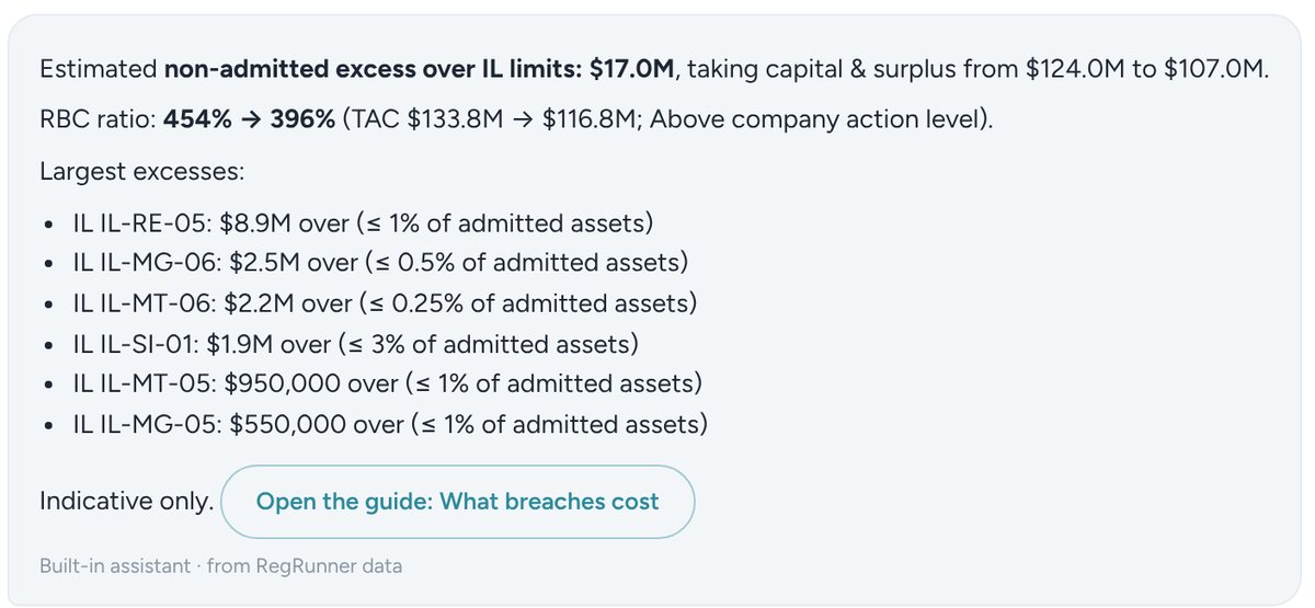 Ask RegRunner: a question about breach cost answered with the non-admitted estimate, RBC impact and largest excesses